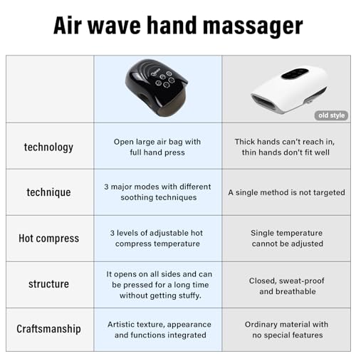 Hand Massager in 3 Modes With Heat and Compression(black)