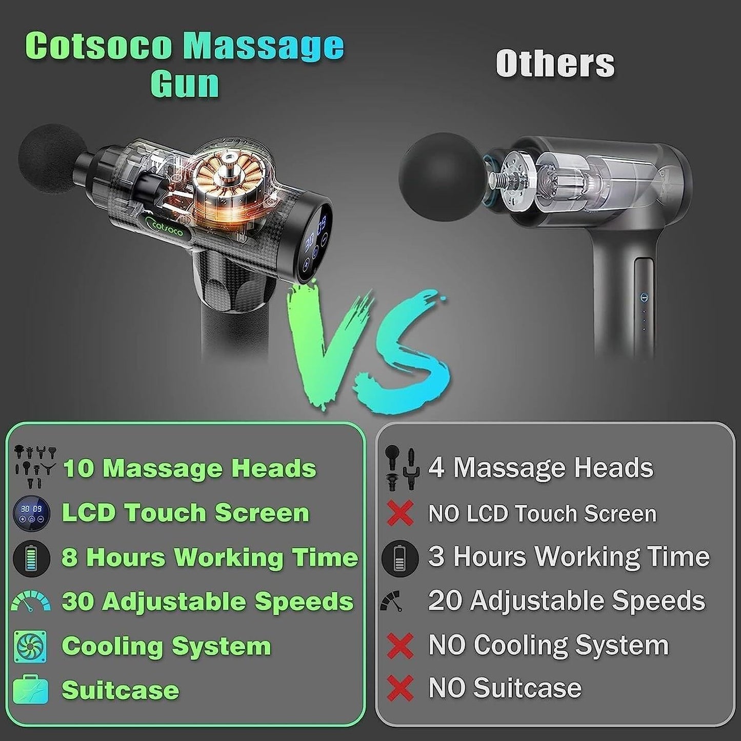 Mini Massage Gun ,Percussion Deep Tissues Muscle Massager, Silicone Material Removable and Washable, Suitable for People with Hyperhidrosis, with 6 Massage Heads 4 Speeds, best gift for her/him-Yellow
