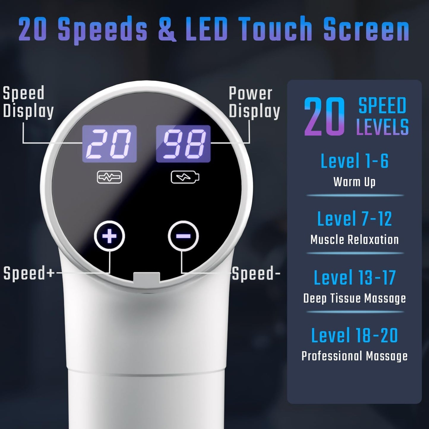 Massage Gun Deep Tissue, Back Massage for Athletes for Pain Relief, Percussion Massager Device with Silent Brushless Motor, Relax Gift for Mothers Day and Fathers Gifts (White)