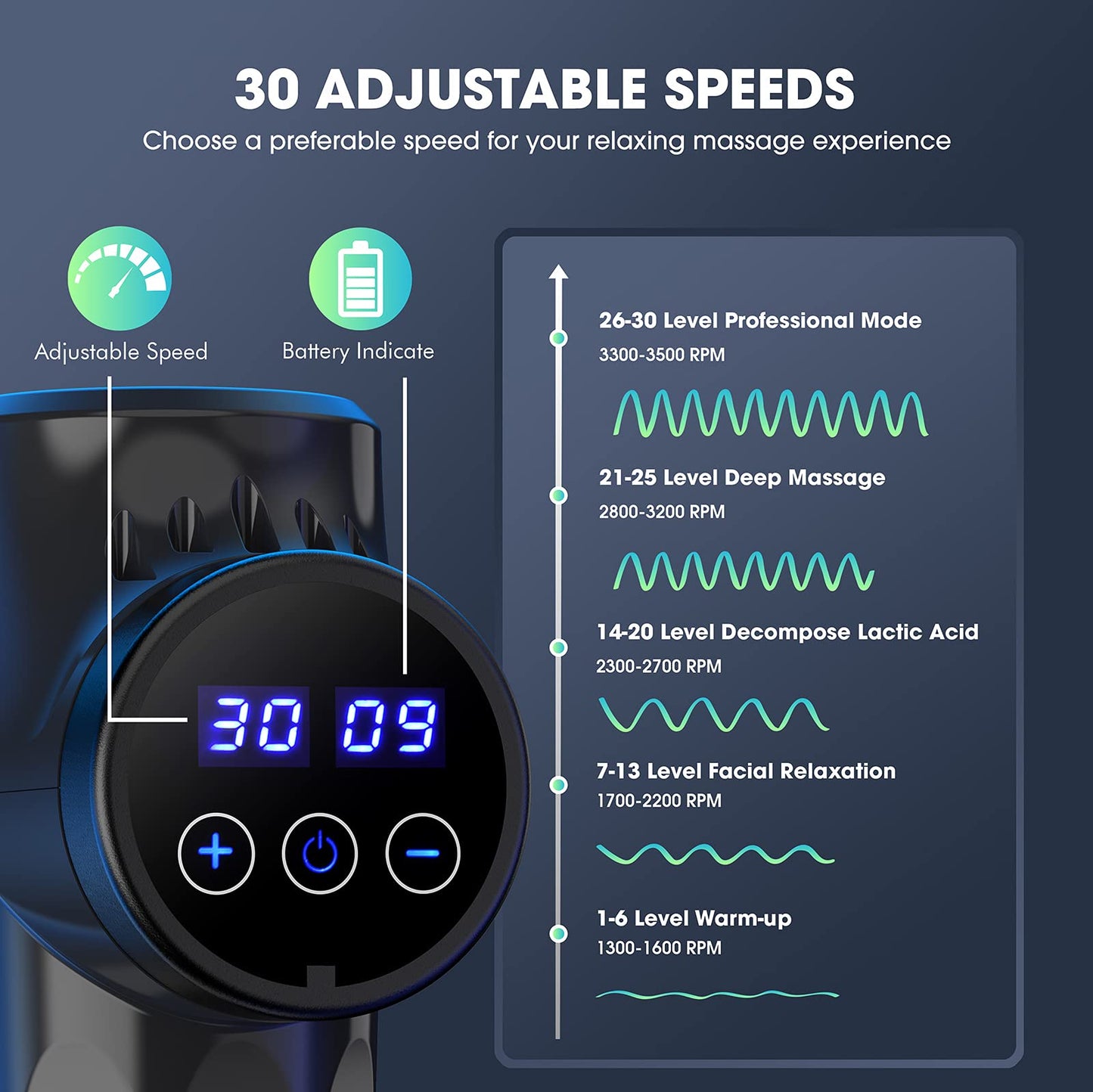 30 Speed Massage Gun for Athletes with 10 Massage Heads