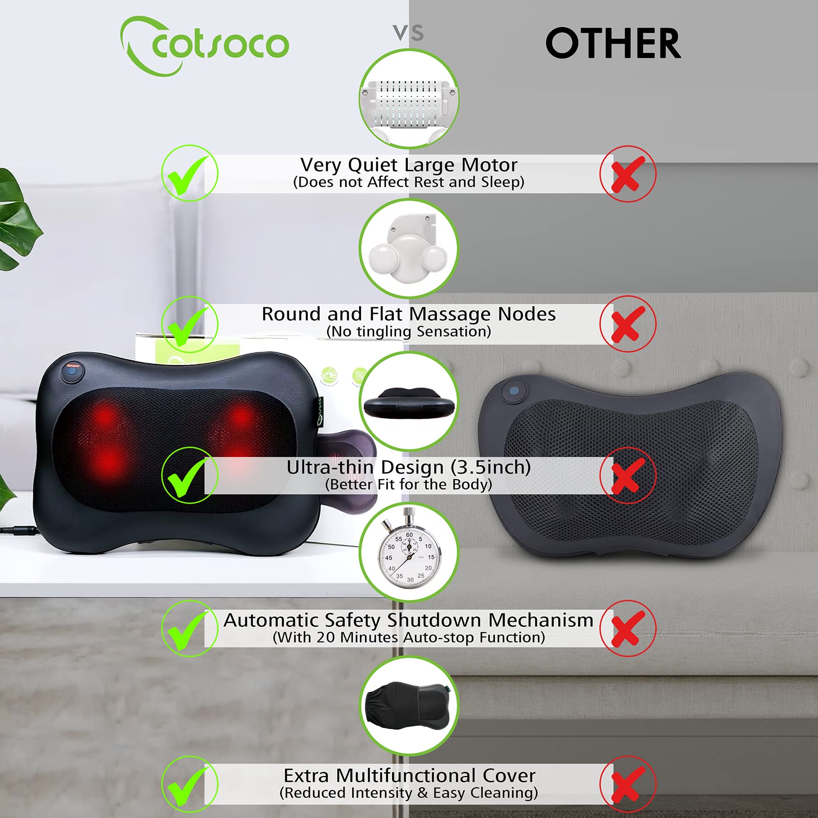 Cotsoco Shiatsu Back Neck and Shoulder Massager with Heat,Deep Tissue